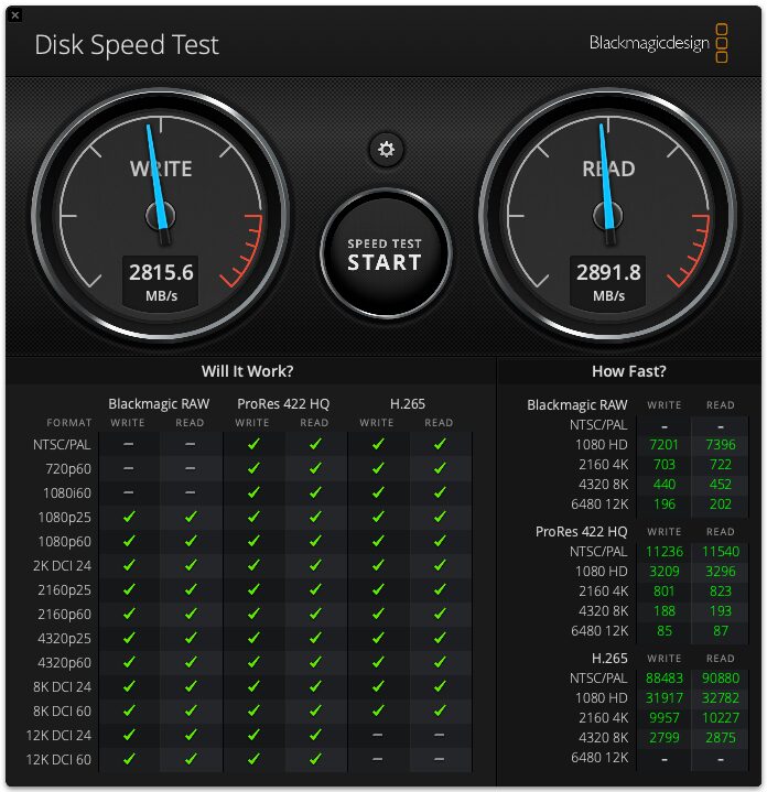 SSDのスピードテスト。読み書き2800MB/s出ています。